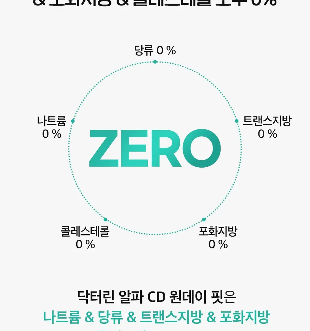 [올영단독] 닥터린 알파CD 원데이 핏 30포 (1개월분) 상세페이지 25